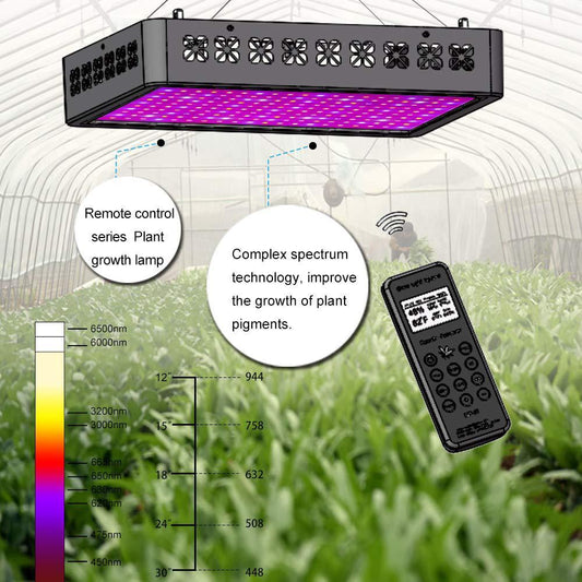 Temperature and Humidity Detection, Networking, Plant Frowth Lights