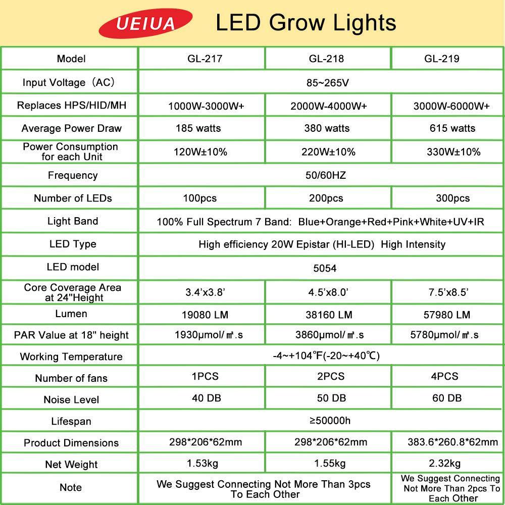 Temperature and Humidity Detection, Networking, Plant Frowth Lights