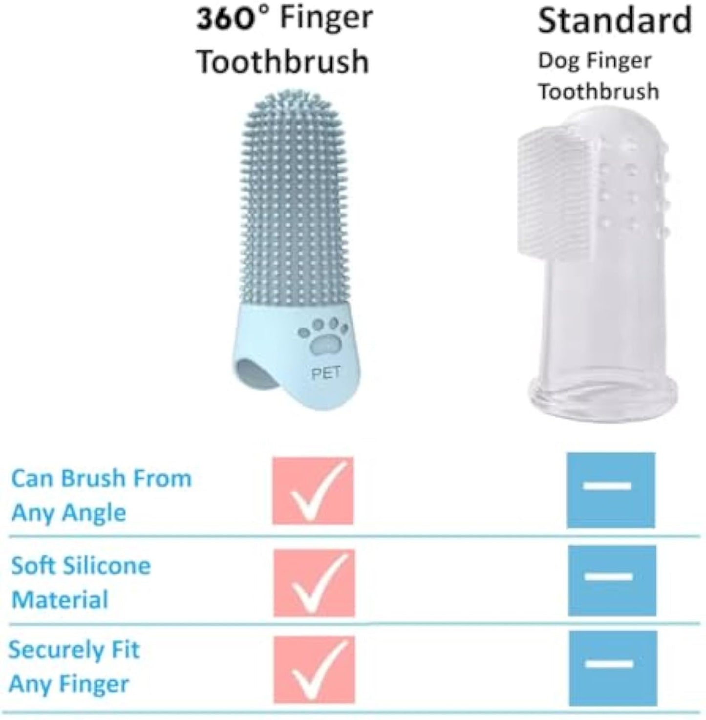 360 Angle Pet Finger Toothbrush For Small Medium, And Large Dogs  Improve Oral Health And Freshen Breath