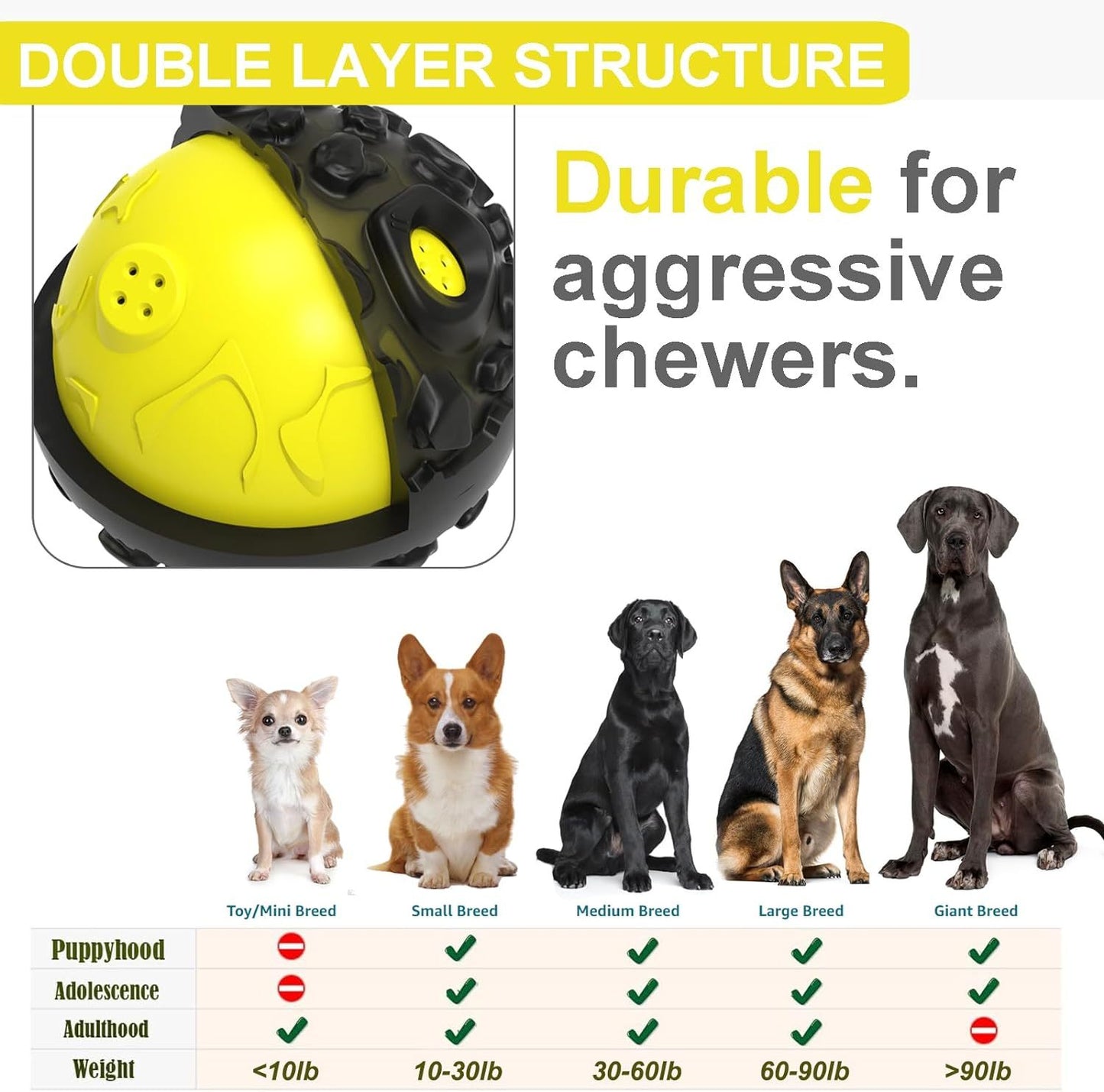 Pelota interactiva para perros para masticadores agresivos - Juguete para mascotas duradero y chirriante - Goma no tóxica y divertido sonido de risita oscilante - Negro y amarillo