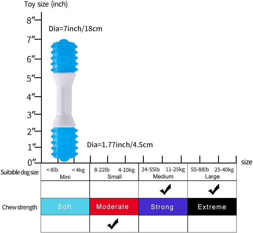 Juguetes para masticar para la dentición de cachorros Juguetes para masticar dentales para perros para masticadores suaves Promueve la salud dental Reduce las molestias de la dentición Aburrimiento Refresca el aliento Hecho de goma