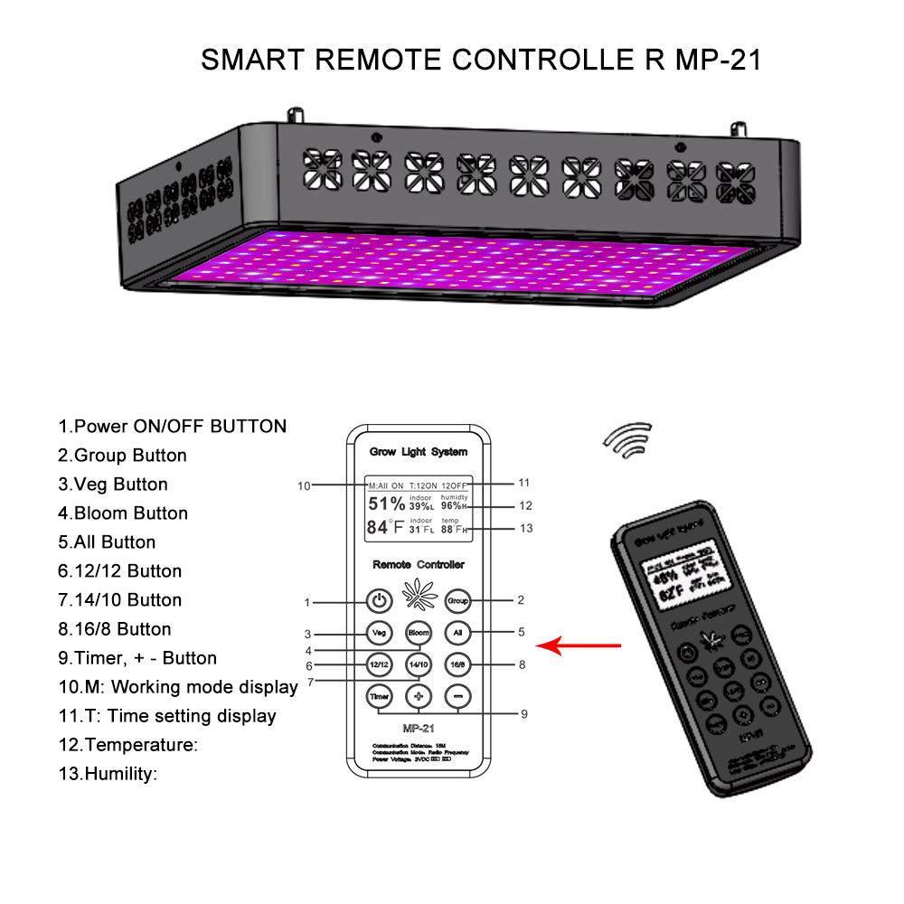 Temperature and Humidity Detection, Networking, Plant Frowth Lights