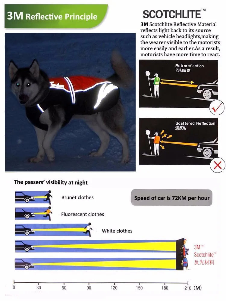 Chaleco de abrigo para perros Diseño impermeable Material reflectante Forro transpirable Productos para mascotas para todas las condiciones climáticas