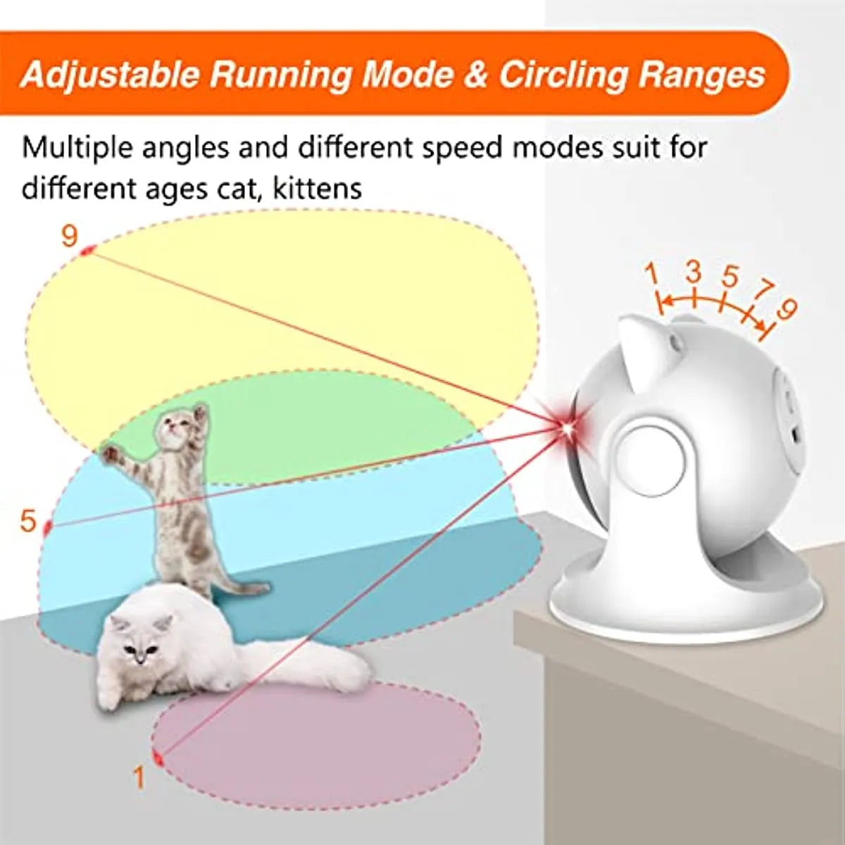 Automatic Cat Laser Toy for Indoor Cats,Interactive cat Toys for Kittens/Dogs,Fast/Slow Mode,Adjustable Circling Ranges