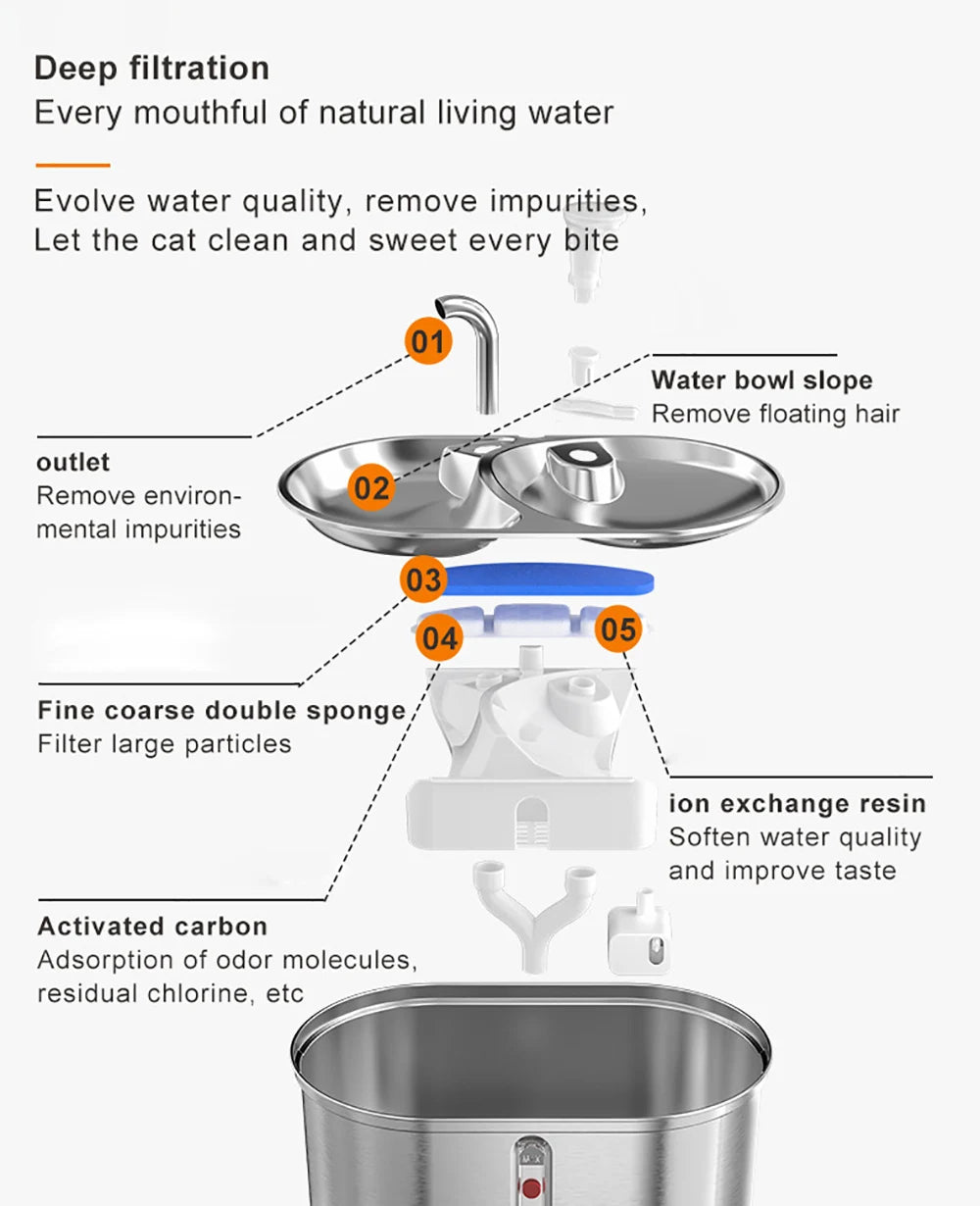 Alimentador de agua para gatos de gran capacidad de 3L, cuenco doble de acero inoxidable, cuenco de agua potable inteligente, fuente para perro, dispensador de agua