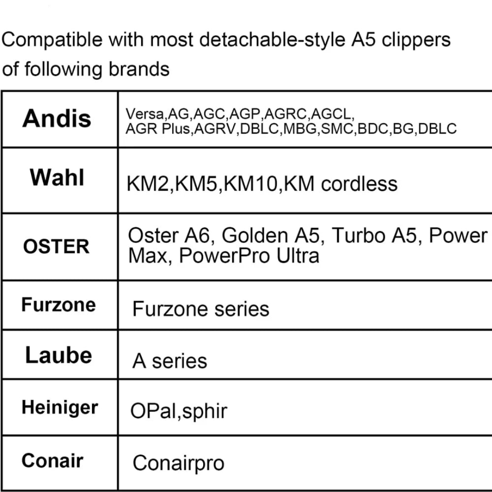 Cortapelos desmontable negro para mascotas, juego de cuchillas de acero inoxidable, Compatible con cortaúñas Andis,Oster A5,Wahl KM10 Series