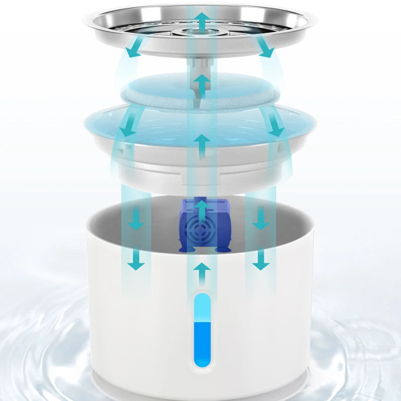 Fontaine d'eau pour animaux de compagnie, bol à boire pour chien, distributeur d'eau automatique USB, abreuvoir Super silencieux, mangeoire automatique, produits pour animaux de compagnie