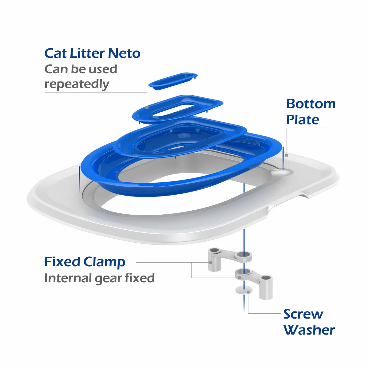 Best Plastic Cat Toilet Training Kit Reusable Puppy Cat Litter Mat Cat Toilet Trainer Toilet Pets Cleaning Cats Training Product