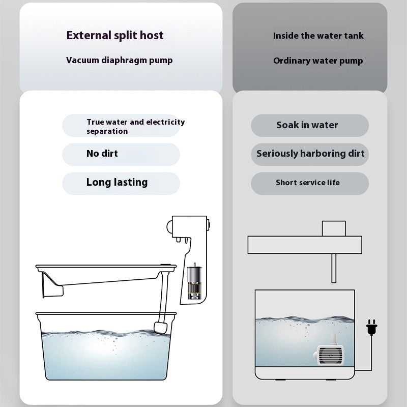 Distributeur d'eau pour animaux de compagnie en acier inoxydable Uha 304 distributeur d'eau intelligent intégré automatique pour chat et chien